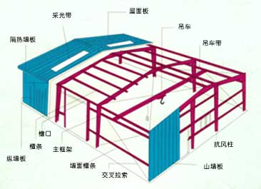 产品信息 楼承板安装 飞达 钢结构 焊钉 栓钉 钇